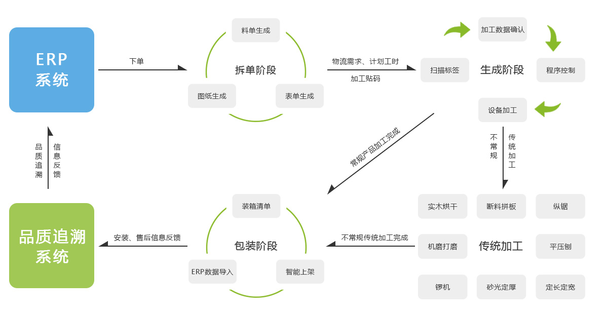 上海華山家具有限公司華山智能系統拓撲圖